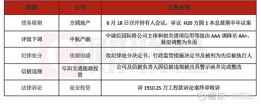债市公告精选 | 南宁城投集团隐性债务全部结清，退平台工作加快