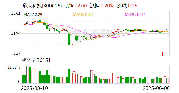 本立科技：截至2025年7月18日股东总人数为11,636户