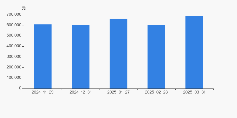 儒竞科技：截至7月18日股东户数为9700余户