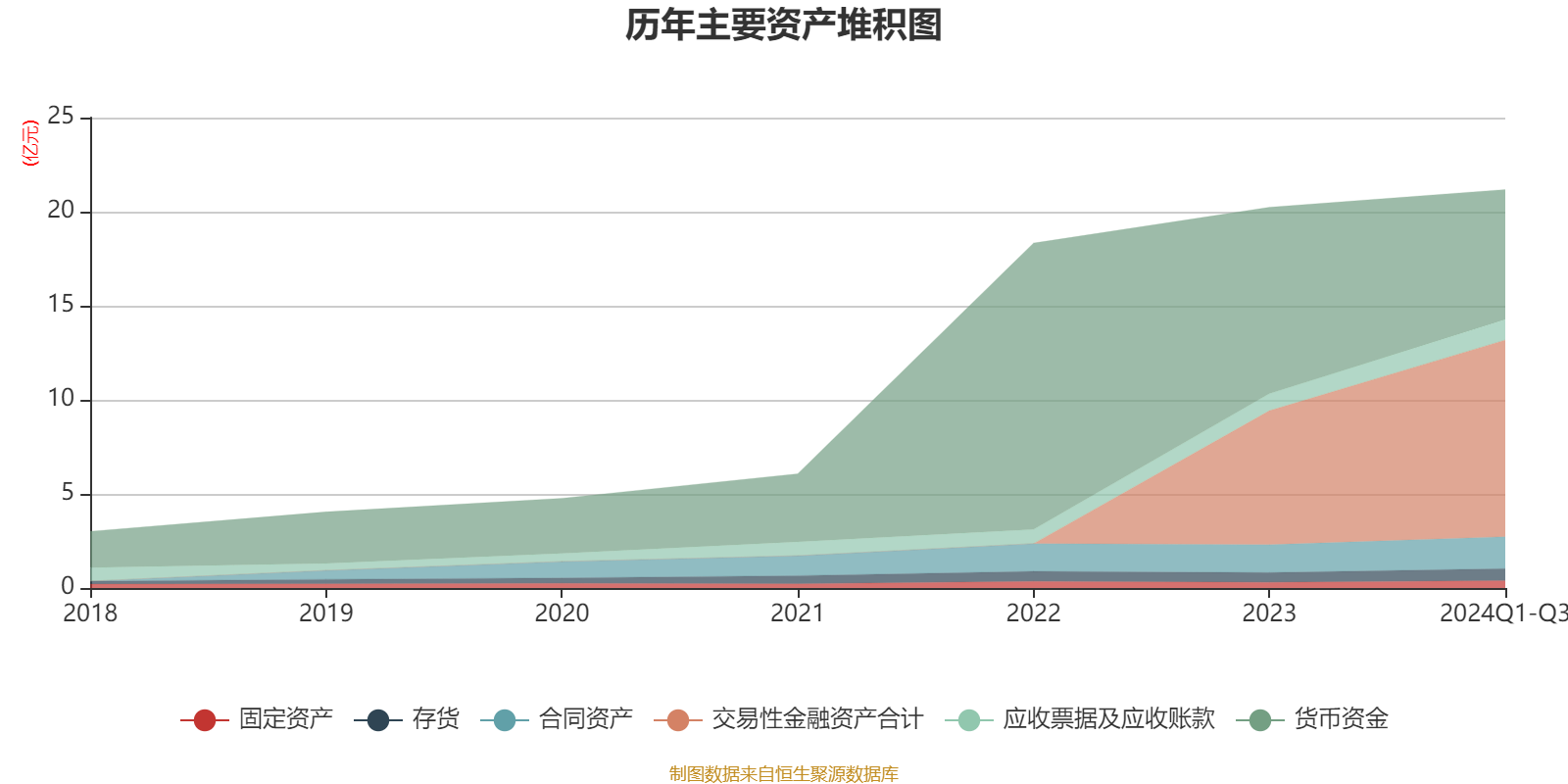 诺思格：公司无脑机接口相关业务