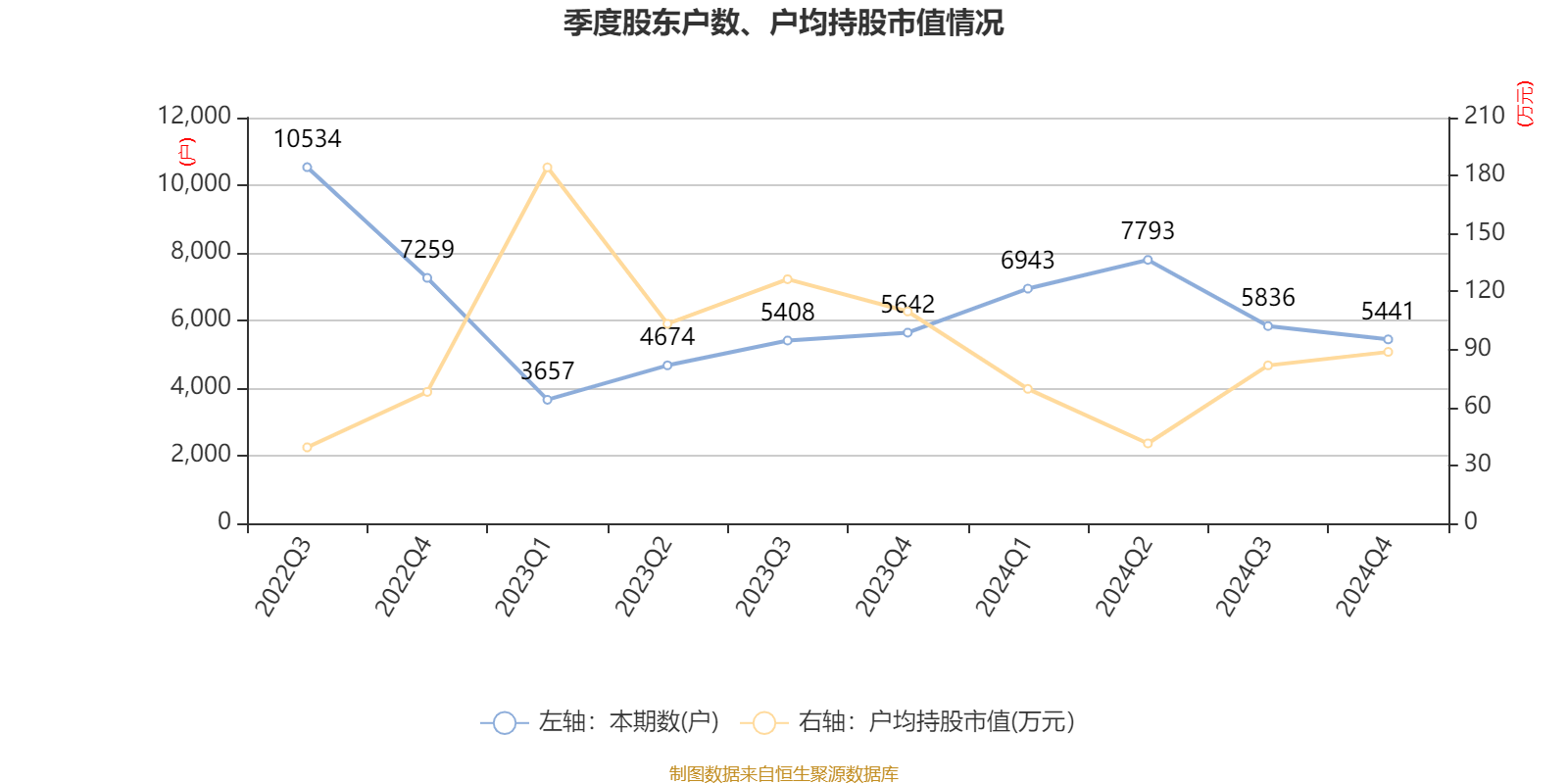 诺思格：公司无脑机接口相关业务