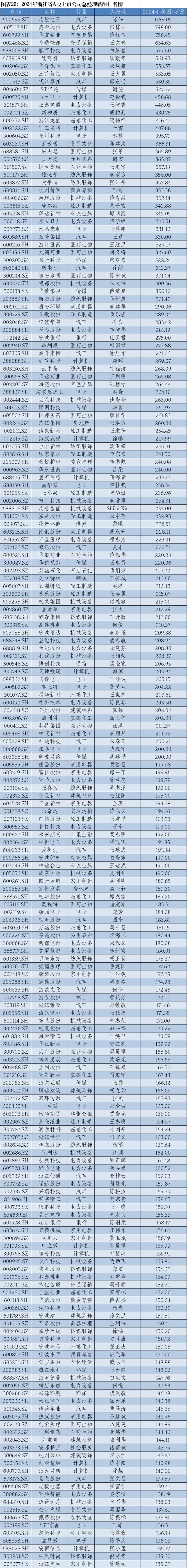 ST炼石：董事长和董事不在上市公司领取薪酬