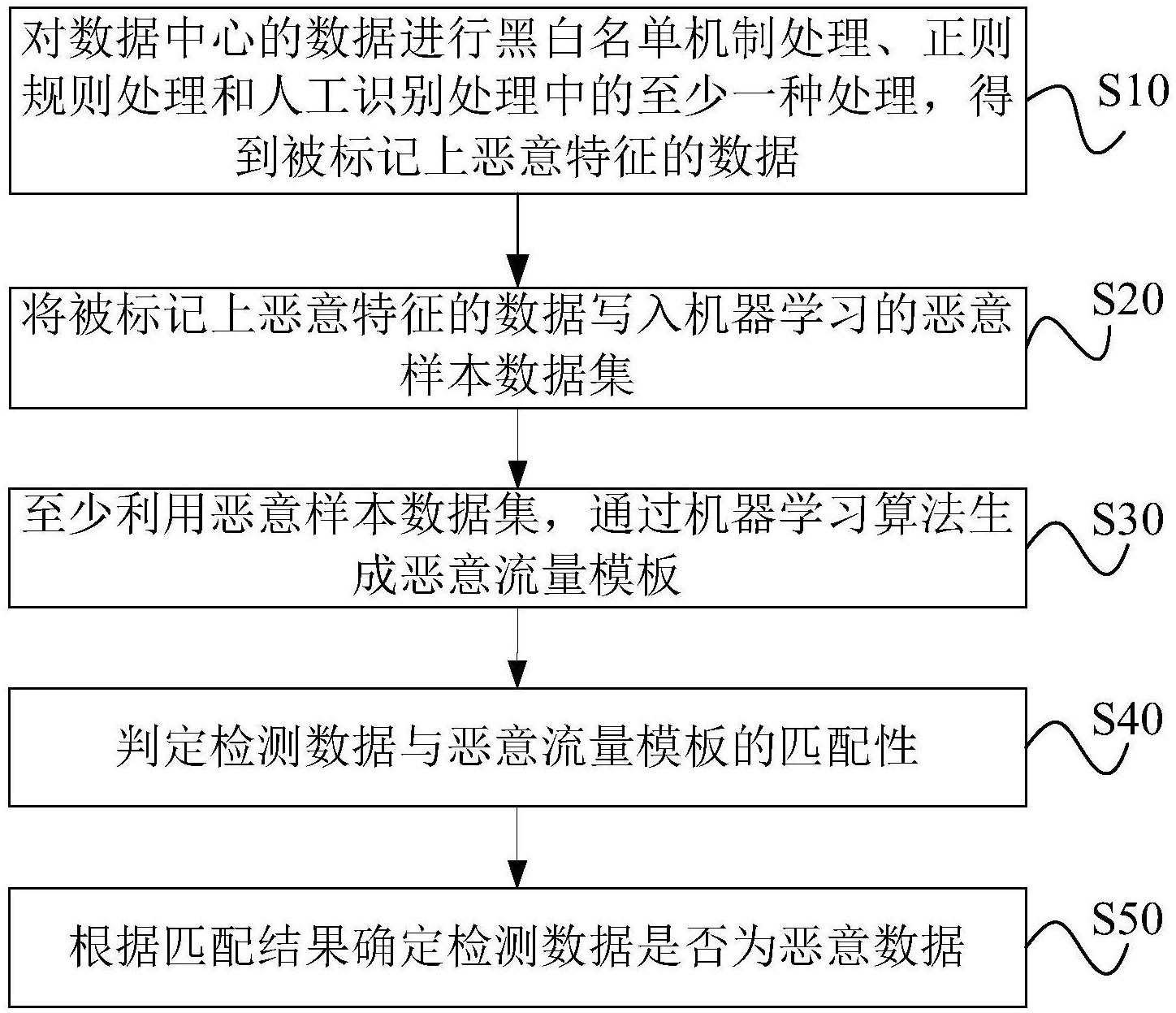 浦发银行获得发明专利授权：“开放平台数据处理方法、装置、计算机设备和存储介质”
