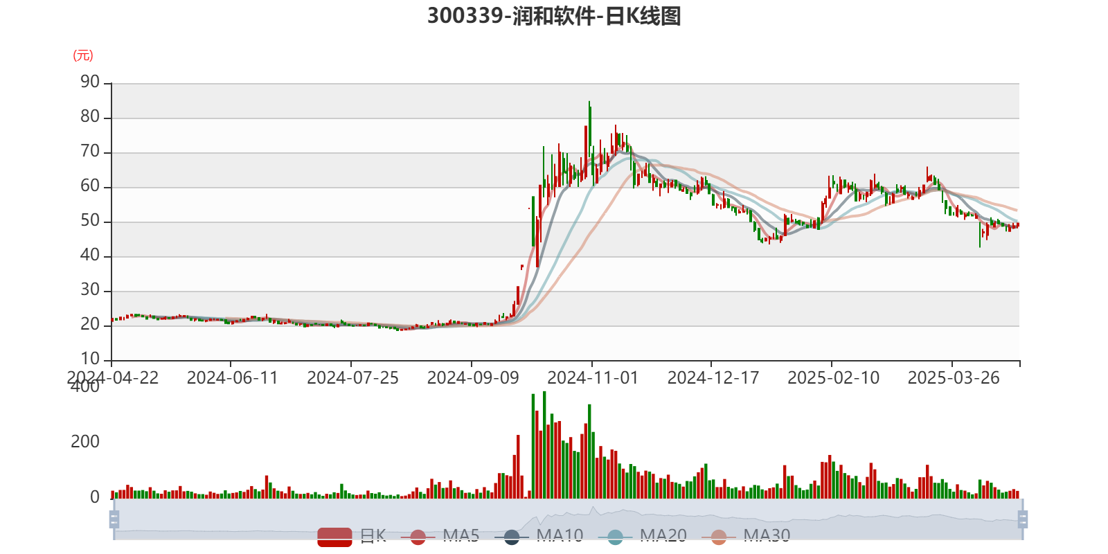 润和软件获得发明专利授权：“一种基于内存数据比对的改进方法”