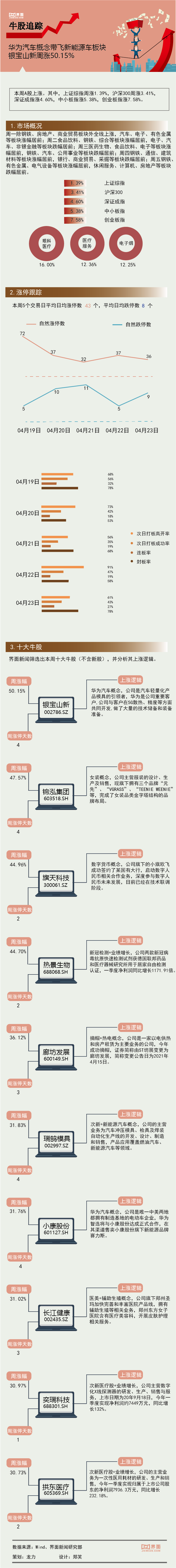 银宝山新获得发明专利授权：“模具”