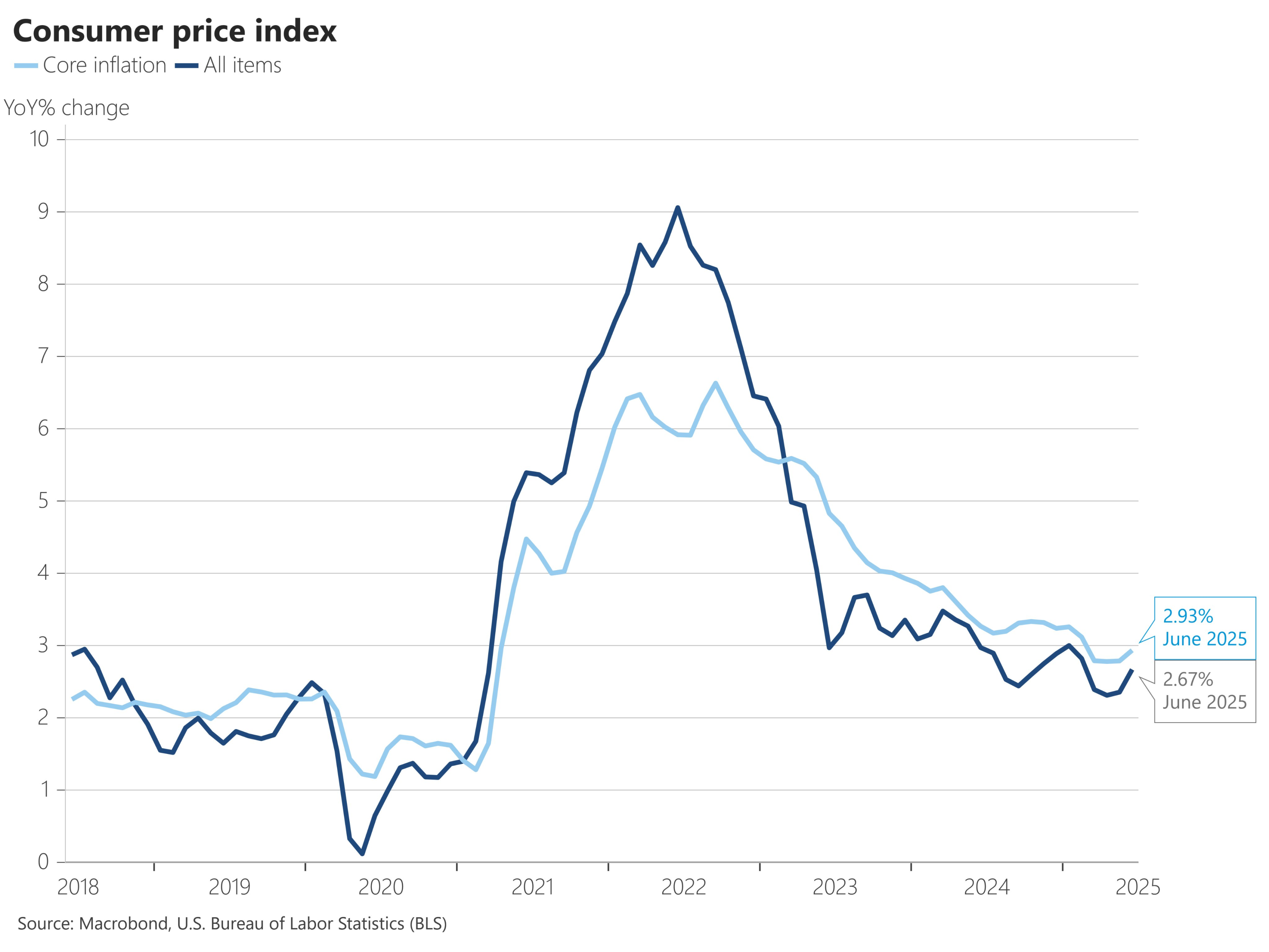 5月消费表现超预期 专家预计二季度GDP仍能实现5%以上增速