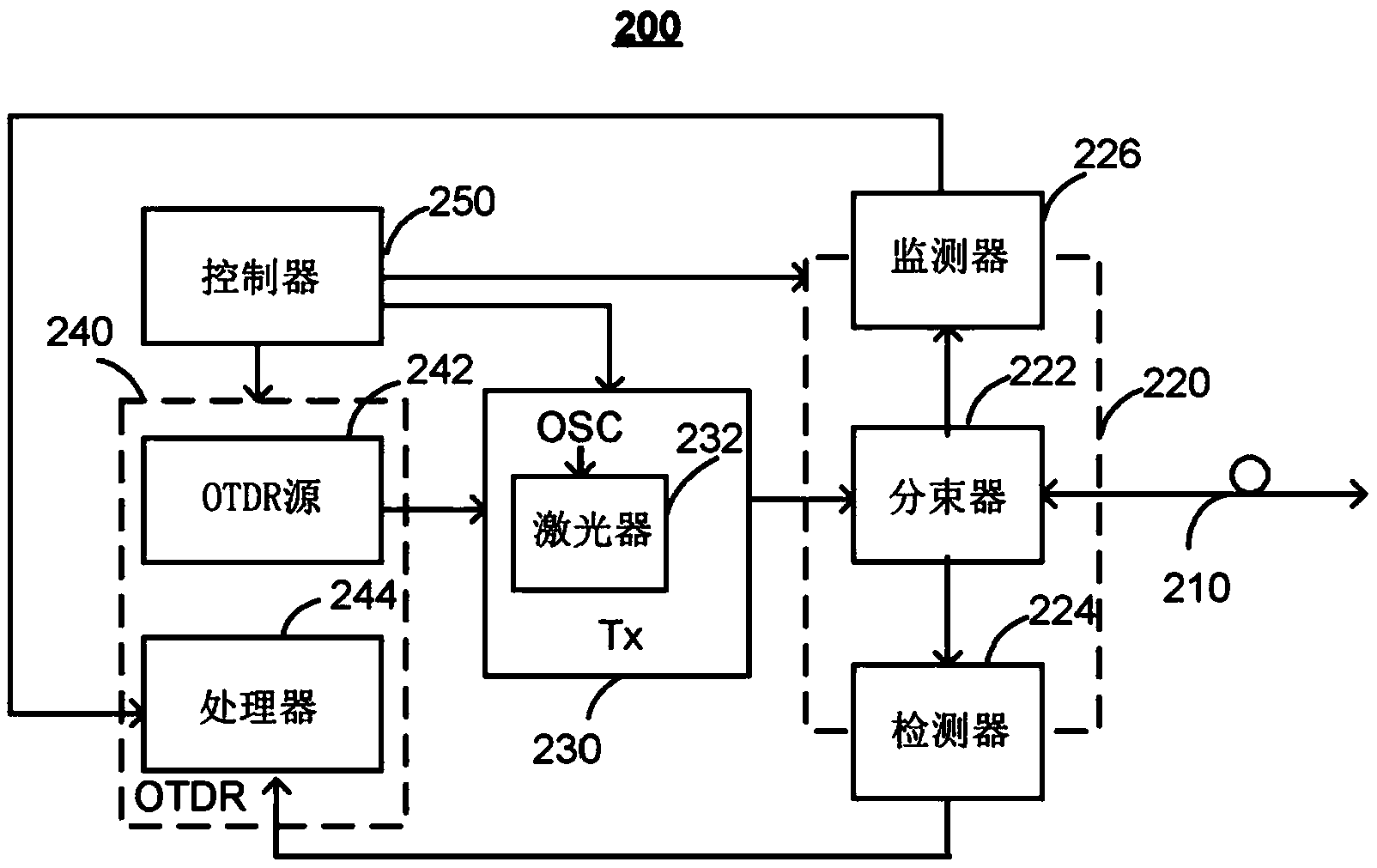 精智达获得发明专利授权：“一种图像刺激值测量方法、装置、系统及计算机存储介质”