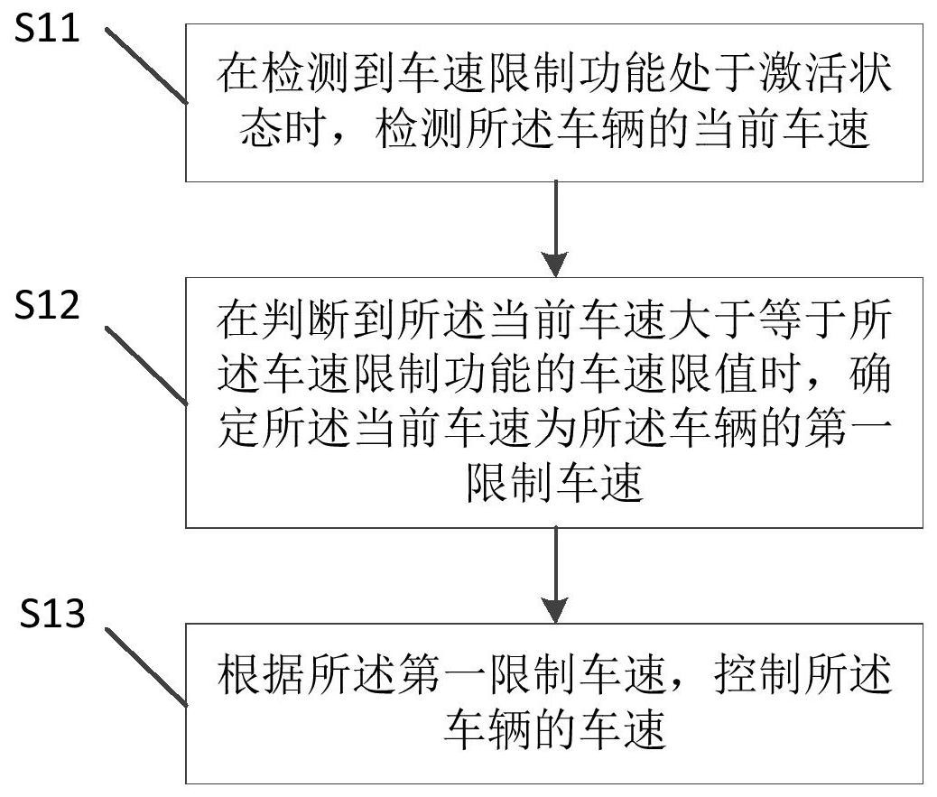 长城汽车获得发明专利授权：“车辆侧向速度的确定方法、电子设备及车辆”