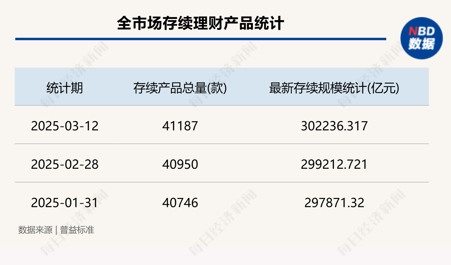 债市为何回调？机构反馈客户加速赎回 后市这样看