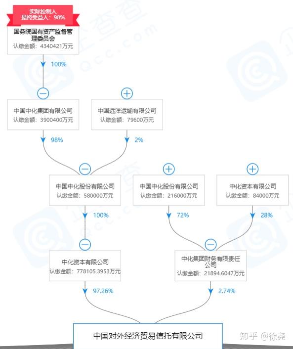 交银国际信托迎董事长更迭 张文接棒开启转型新篇