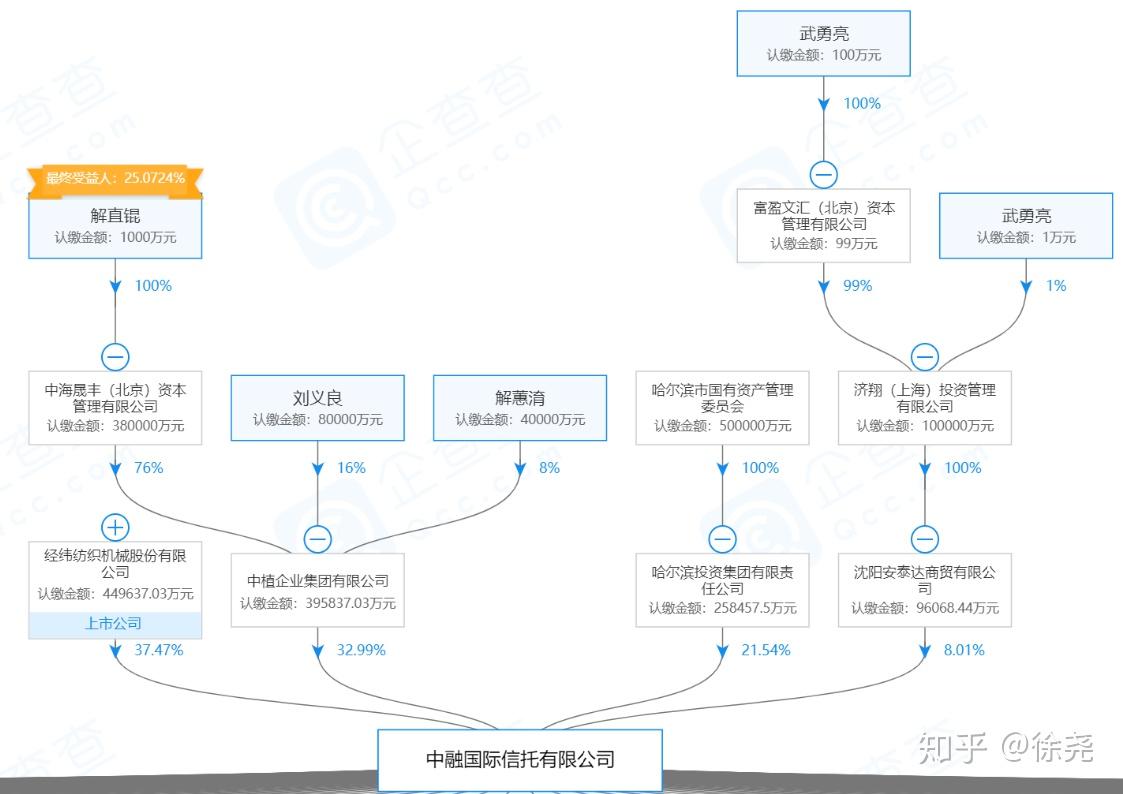 交银国际信托迎董事长更迭 张文接棒开启转型新篇