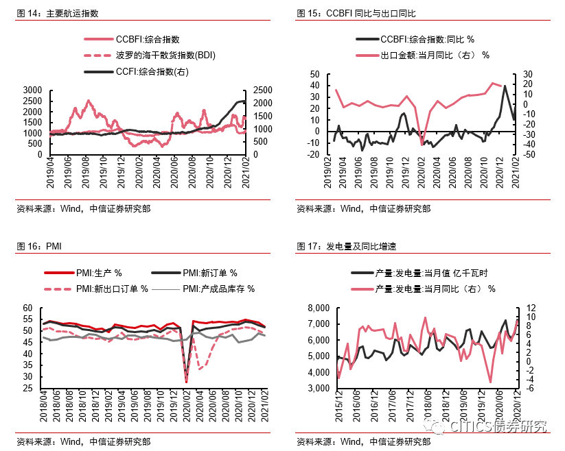 中信证券：短期内债市止跌时点难言明朗 但对后续市场不必过度悲观