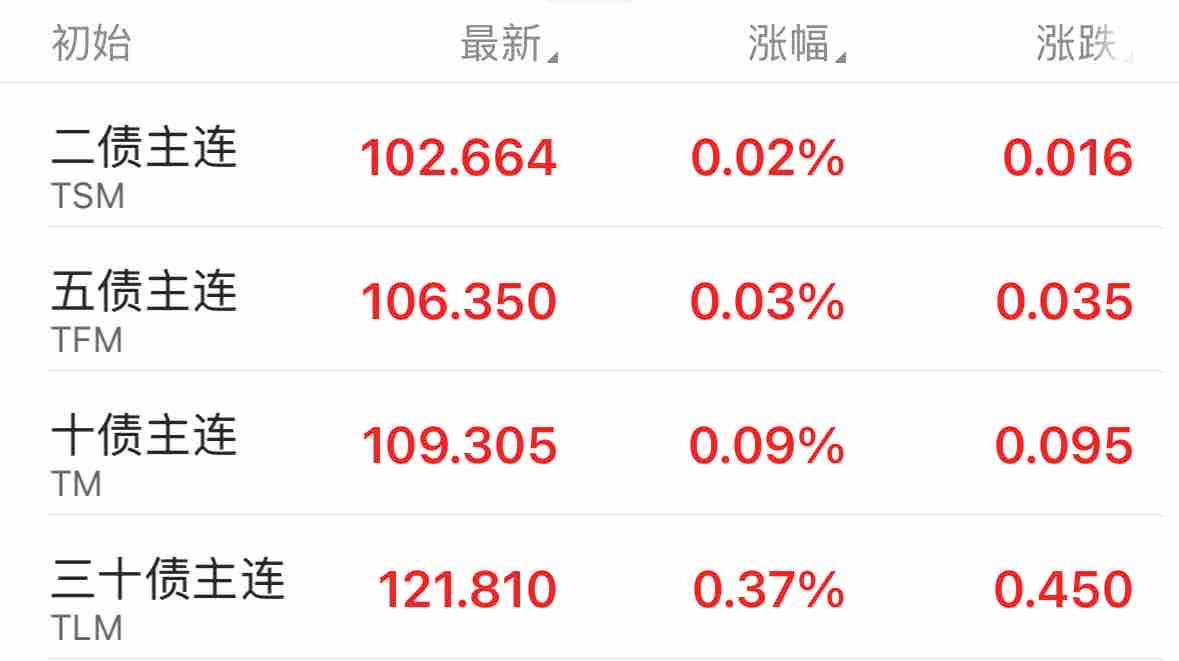 中信证券：短期内债市止跌时点难言明朗 但对后续市场不必过度悲观