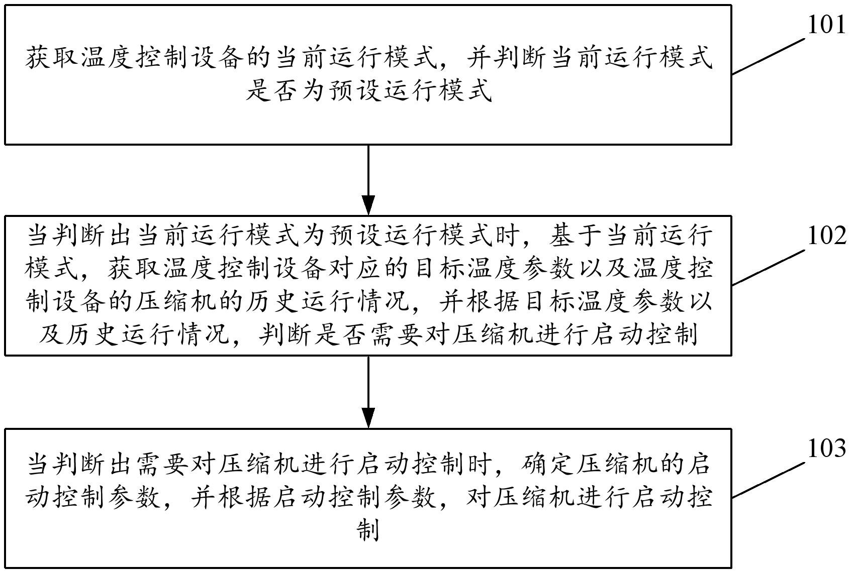 寒武纪获得发明专利授权：“基于控制流图推导地址的方法、装置及可读存储介质”