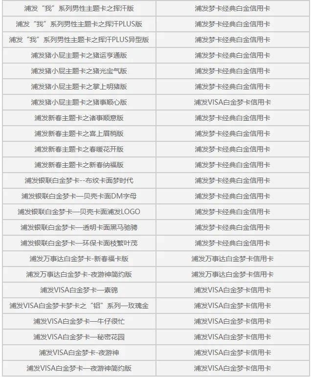 浦发银行获得发明专利授权：“基于业务量的排班方案处理方法、装置、设备和介质”