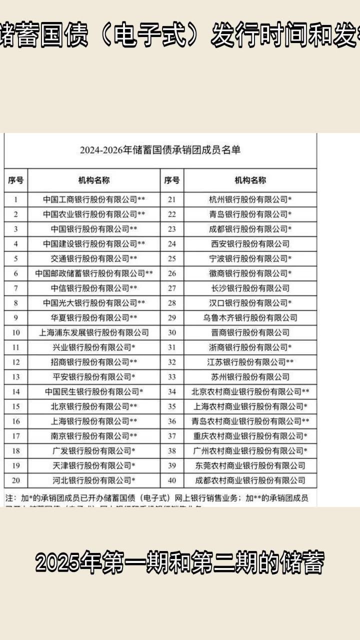 财政部拟第二次续发行2025年记账式附息(十二期)国债