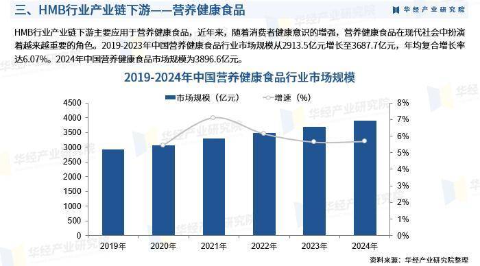 N技源：公司是全球HMB原料最大供应商和高品质氨糖、硫酸软骨素核心供应商