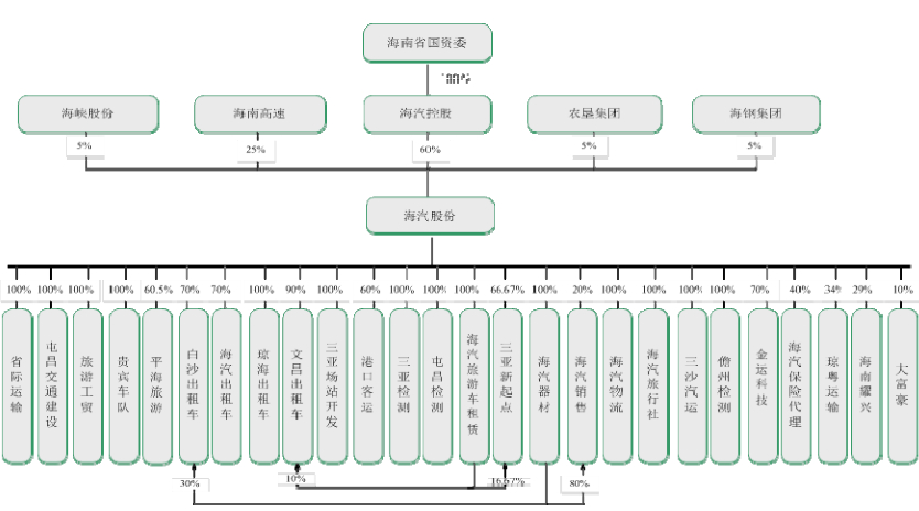 海南银行发行20亿元金融债券 募资用于优化发行人负债结构等