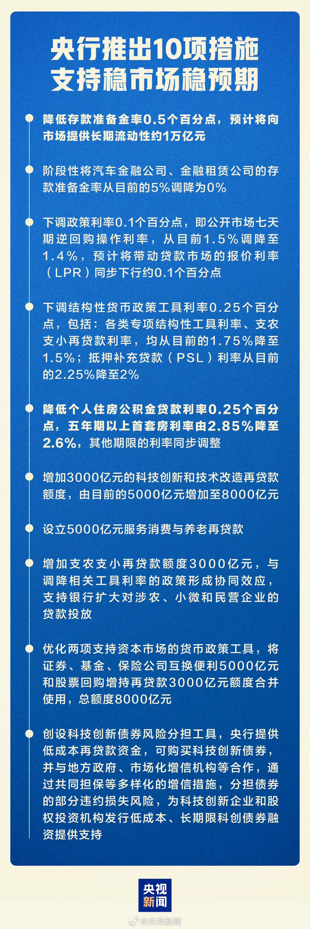 适度宽松的货币政策利于蓝筹股估值提升，兴业上证180ETF（530683）火热发售中