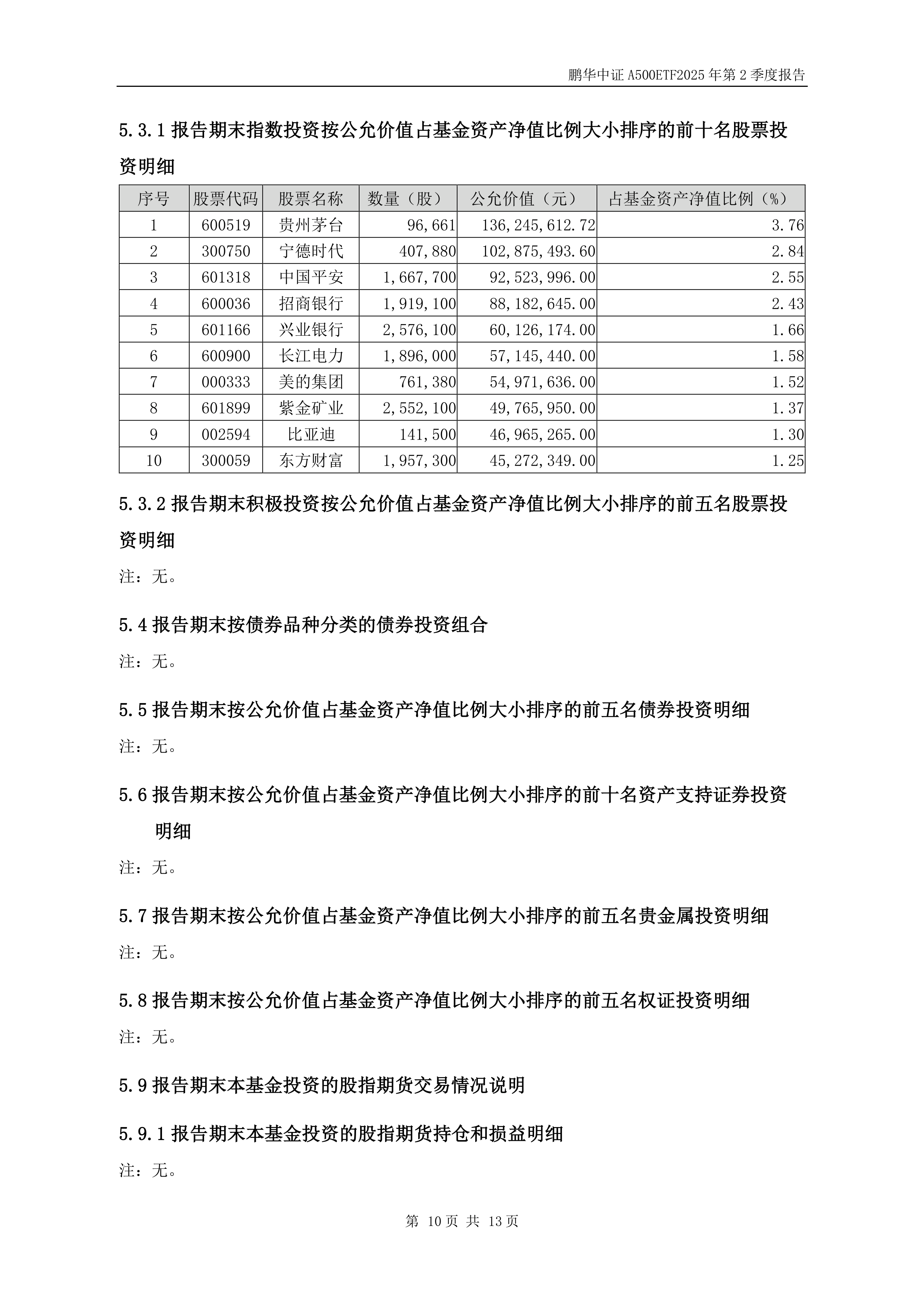 全市场中证A500指数基金产品规模突破3000亿元！入局公募逼近60家！