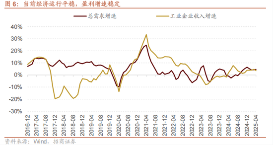 刘煜辉今天发声:中国的权重蓝筹,向上可能就是欠缺一个事件的触发
