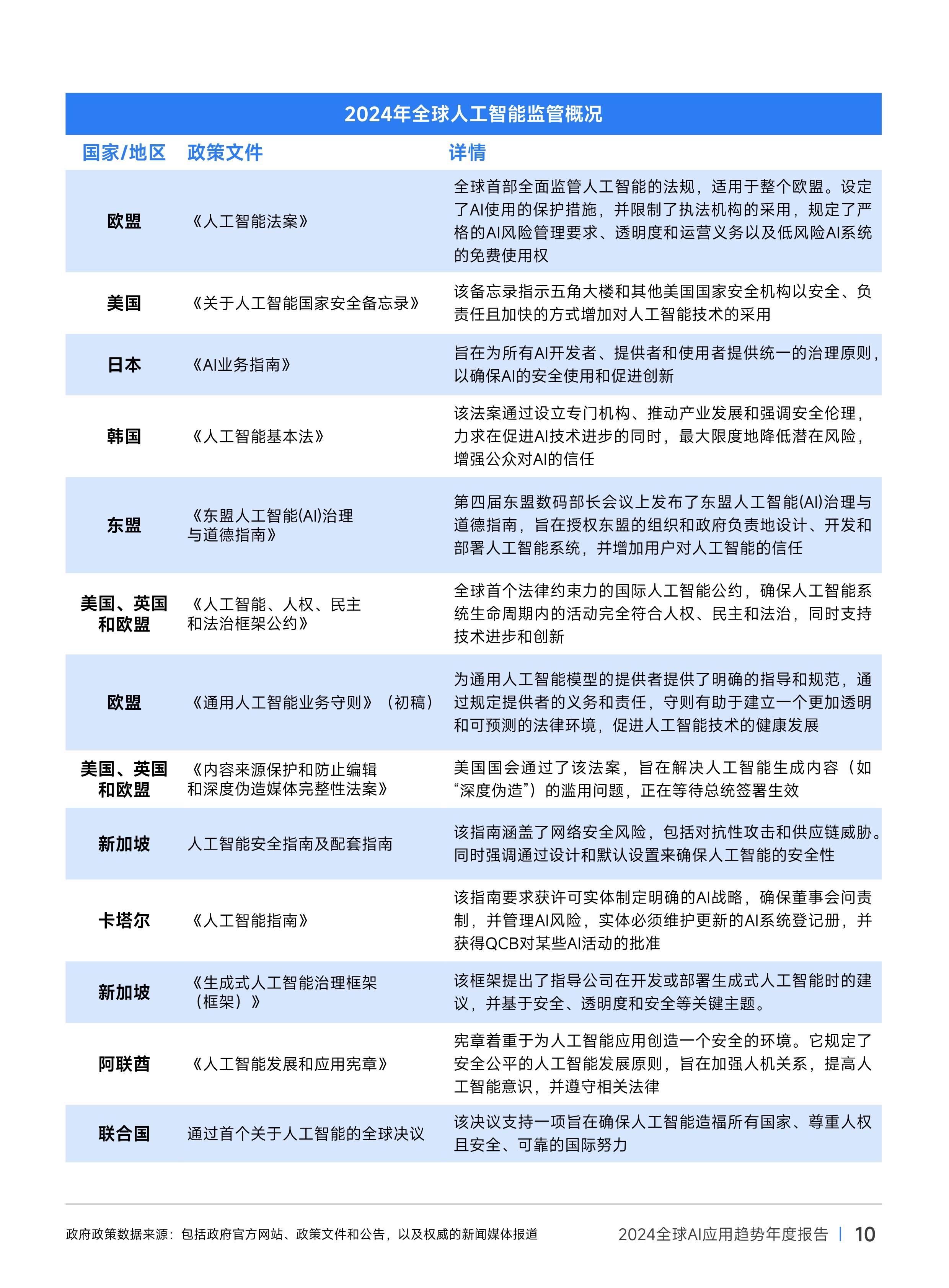 2024年我国AI产业规模突破7000亿元