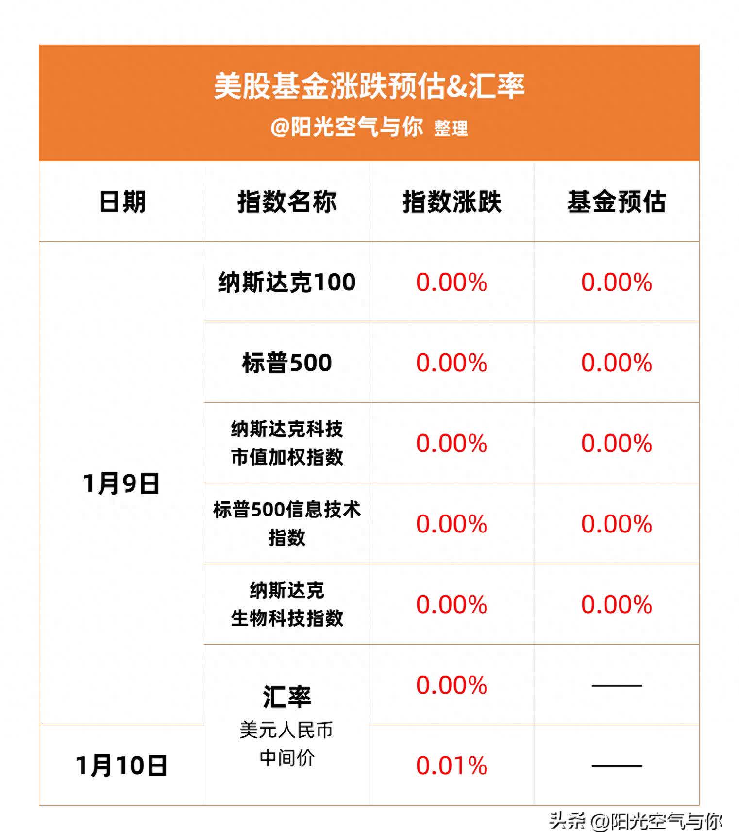 中证转债指数开盘涨0.01%