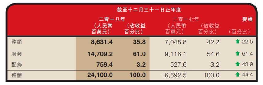 “砍单”后遗症未消，歌尔股份推百亿并购，果链依赖或将加深