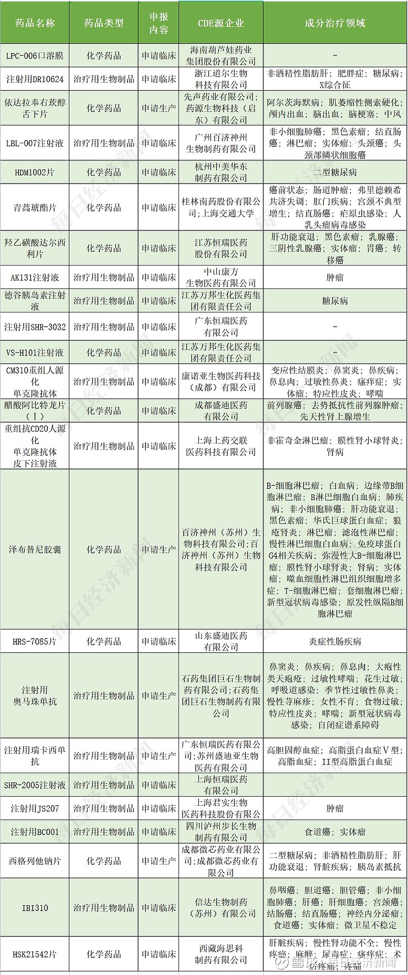 ST葫芦娃：加速推进创新药项目临床试验