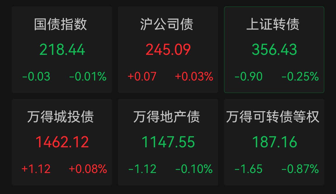 突发!债市,全线下跌