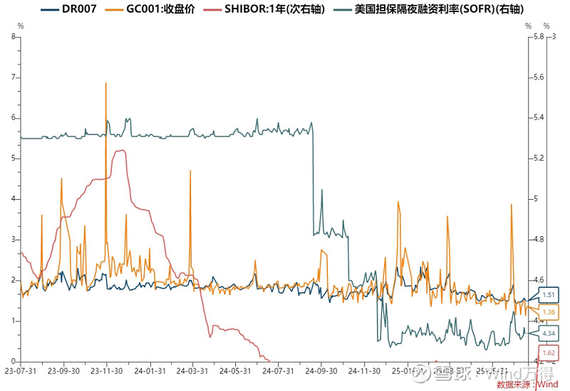 突发!债市,全线下跌
