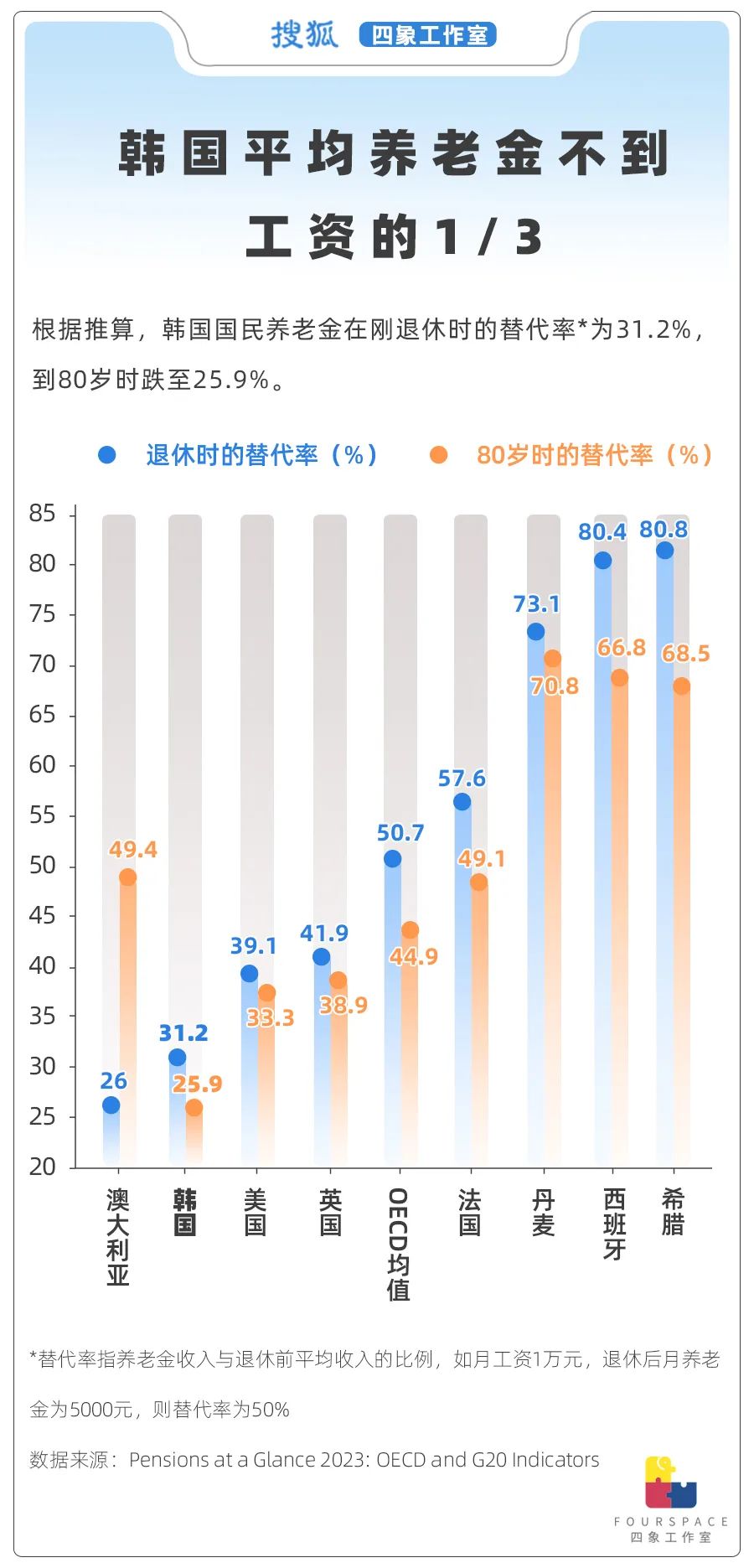 经合组织预测希腊今年经济增长2%