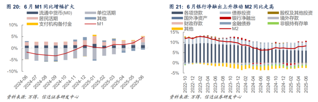 保险利率下调推长债配置，政治局会议或引“反内卷”预期 | 债圈大家说07.29