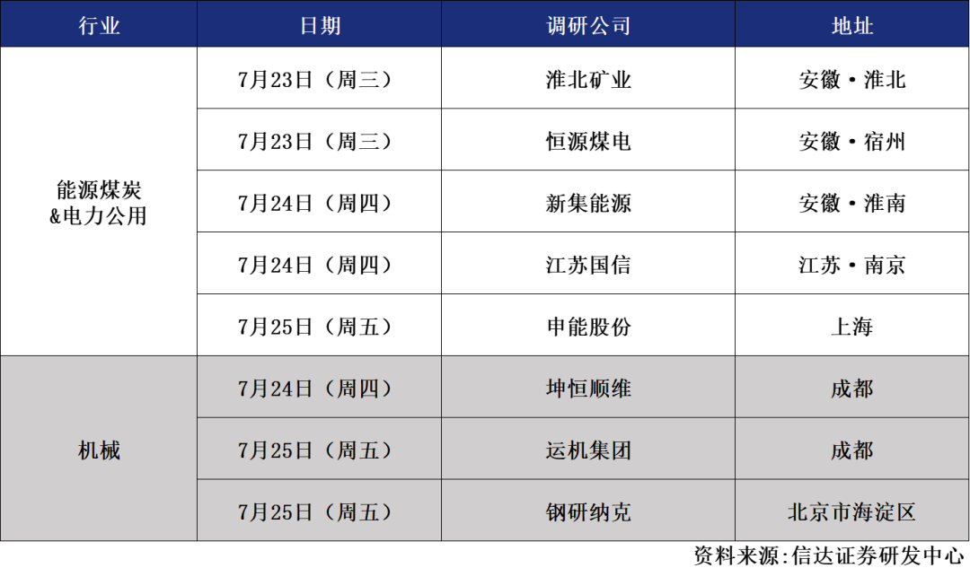 保险利率下调推长债配置，政治局会议或引“反内卷”预期 | 债圈大家说07.29