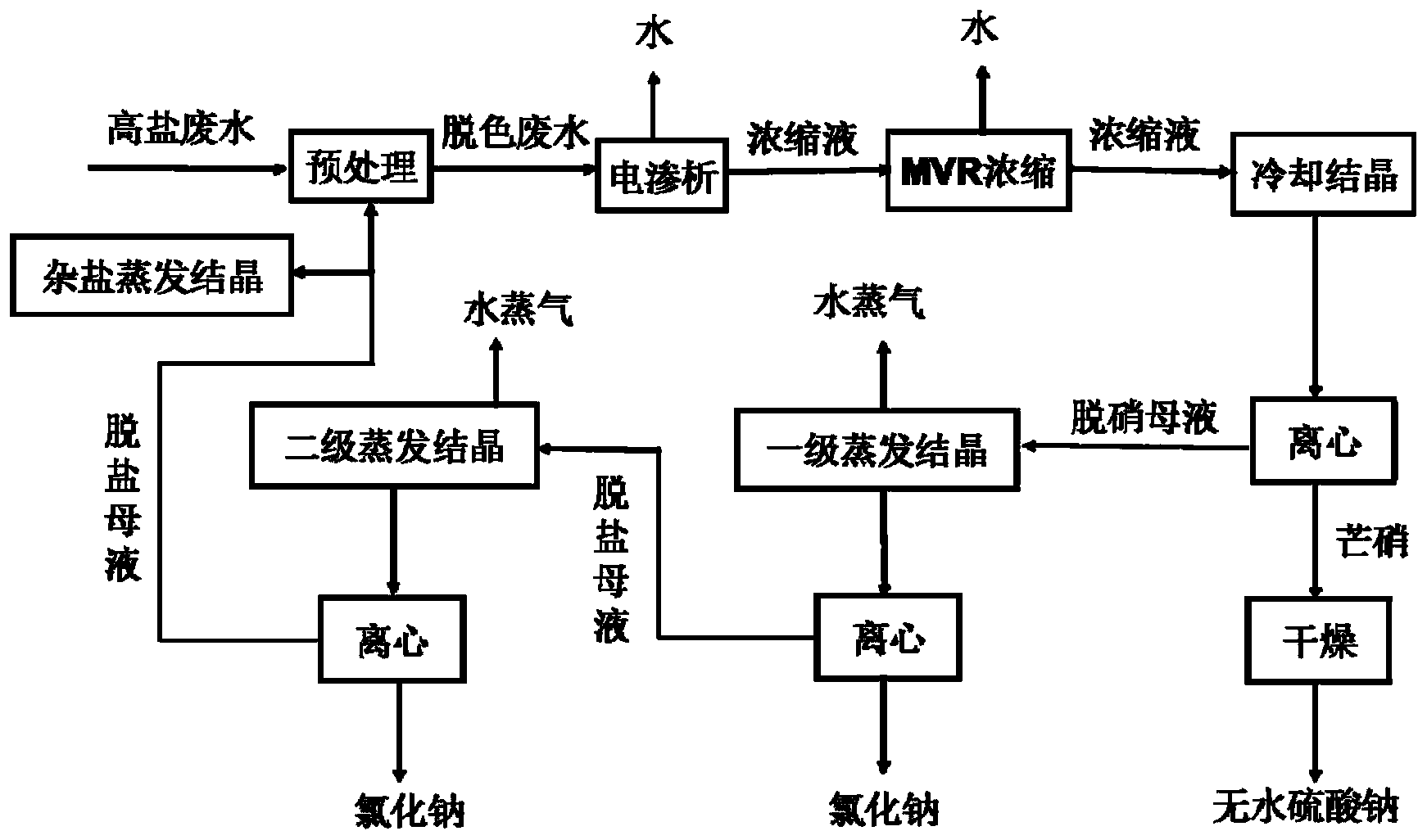 万华化学公布国际专利申请：“降低DAM制备过程中产生的含盐有机废水中TOC含量的方法”