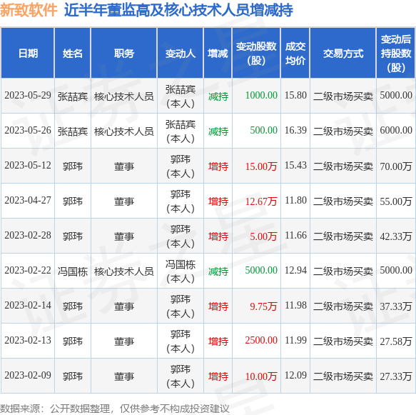 新致软件公布国际专利申请：“基于元路径的学习者学习情况预测方法、系统及电子设备”