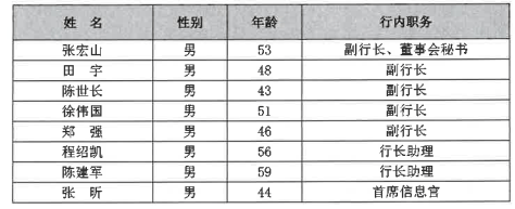 珠海华润银行董事长钱曦任职资格获批