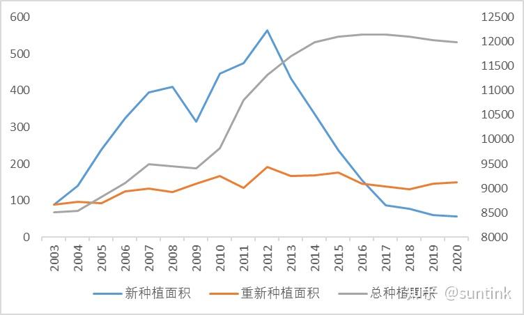 柬埔寨橡胶产业上半年创收超3亿美元
