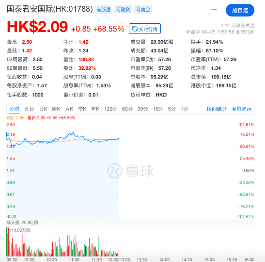 国泰君安国际成功发行中资券商首笔公募数码原生债券