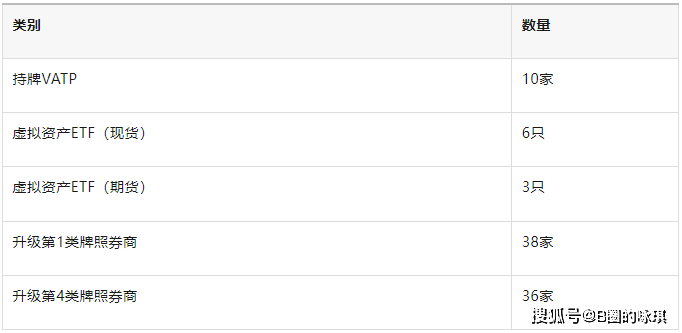 国泰君安国际成功发行中资券商首笔公募数码原生债券