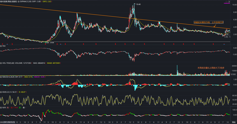 600208，筹划重大事项，停牌！4天狂揽近6亿元，引爆这个赛道