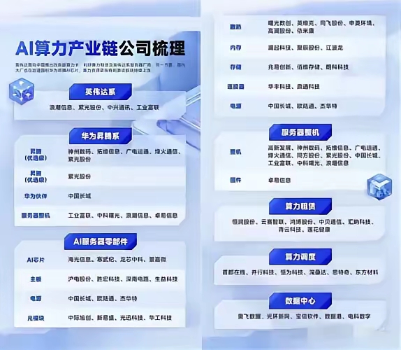 云鼎科技：公司在大模型应用场景建设过程中，训练及推理均采用�N腾芯片