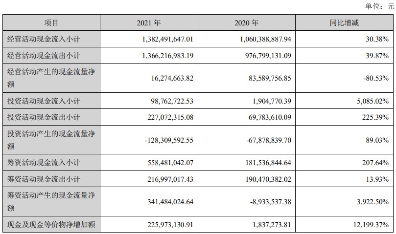 津荣天宇：公司在汽车领域为长安等国产自主品牌新能源汽车提供部品配套