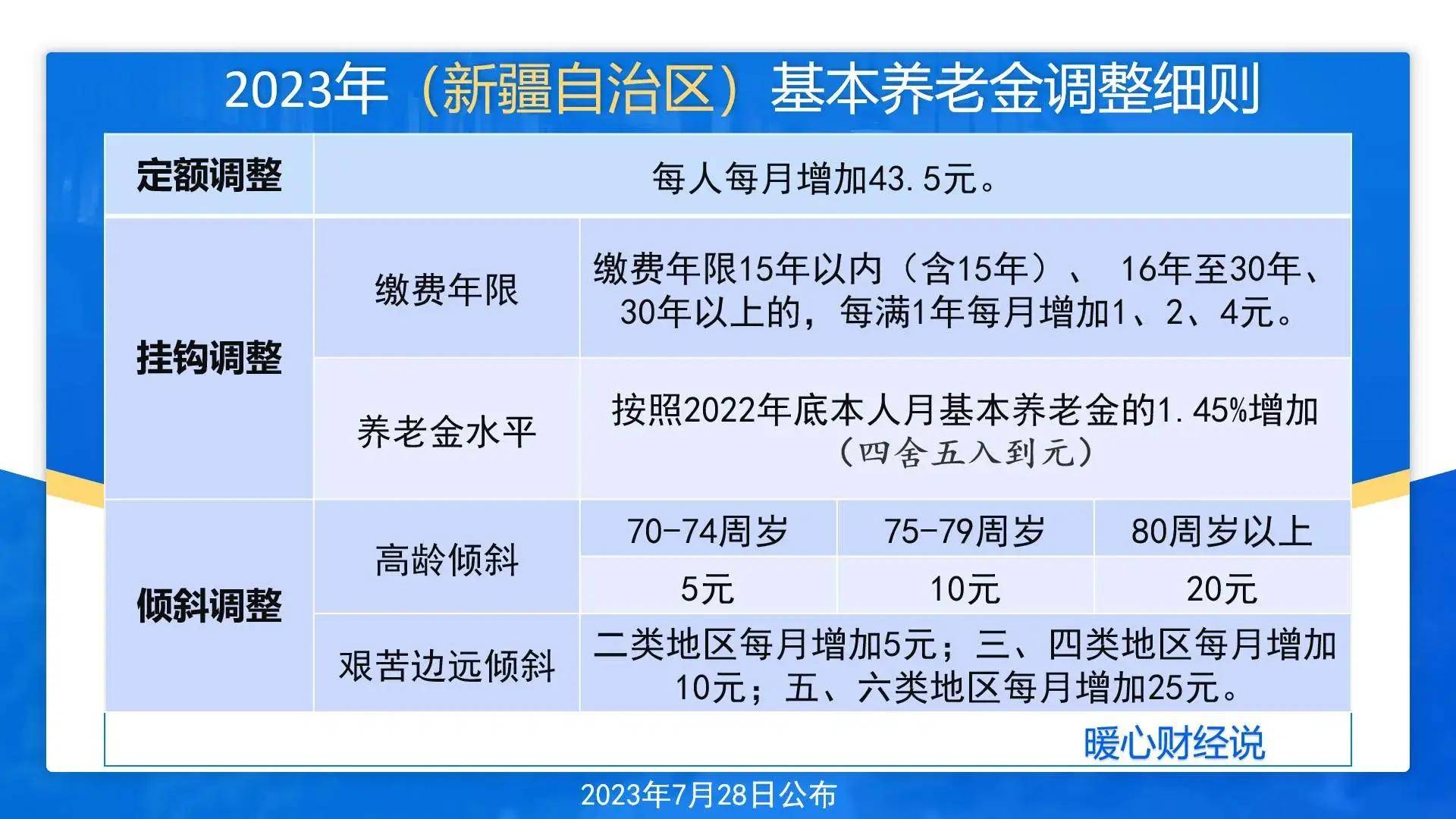 政策鼓励消金公司拓展融资渠道,年内发债募资141亿