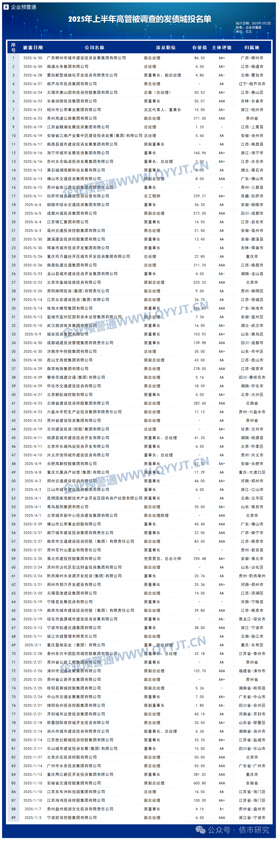 政策鼓励消金公司拓展融资渠道,年内发债募资141亿