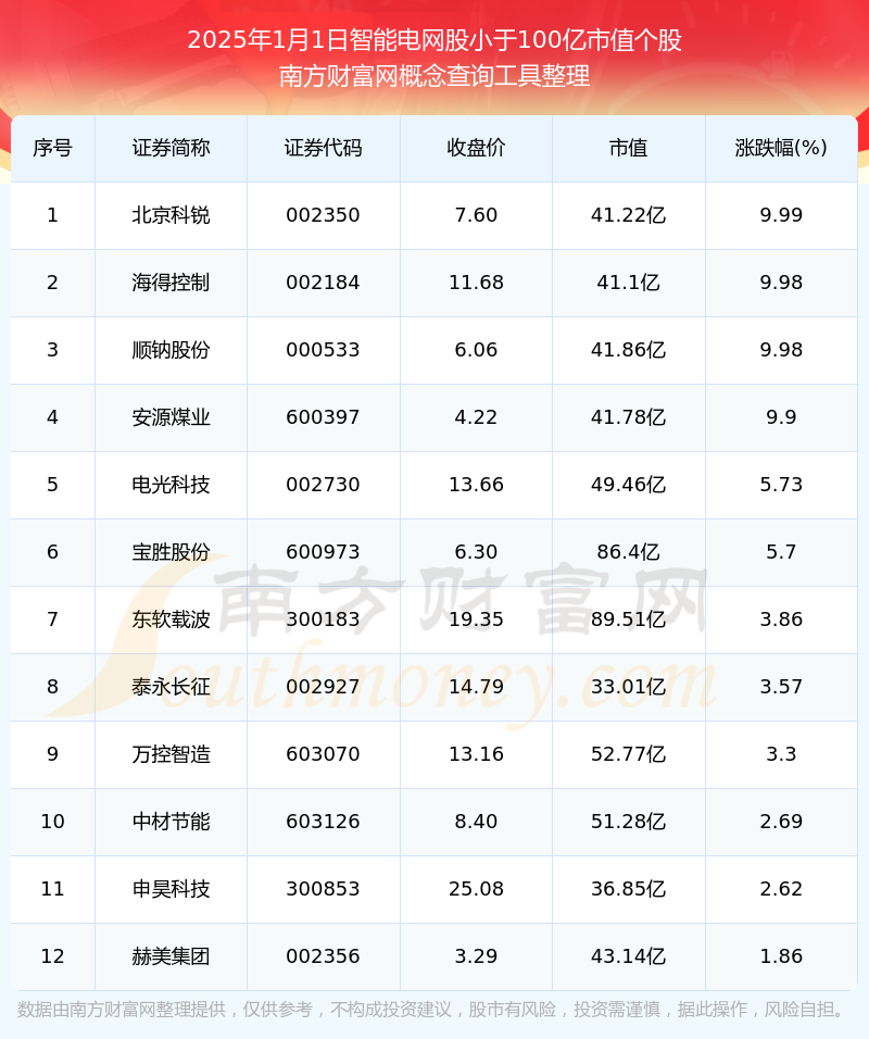 银河微电：截至2025年7月20日股东人数为6658户