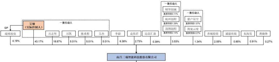 双飞集团聘任周�嫣为董秘：无上市公司董秘工作经验 为公司控股股东、实控人之女