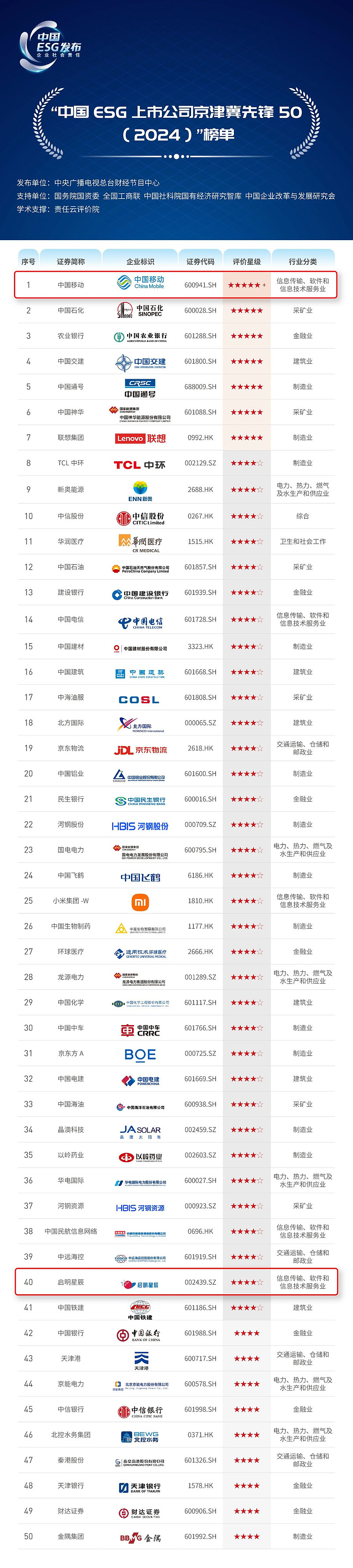 上市公司加码新材料布局：技术领航 协同共进