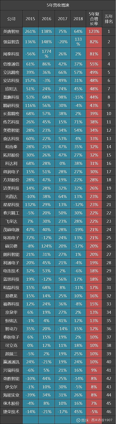 蓝思科技2024年收入700亿元，毛利率创上市以来新低