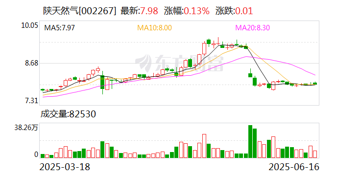 南华期货一季度实现营收5.34亿元 净利同比增加0.13%